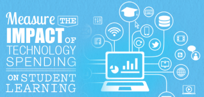 student impact learning 