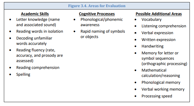Areas of Evaluation details  
