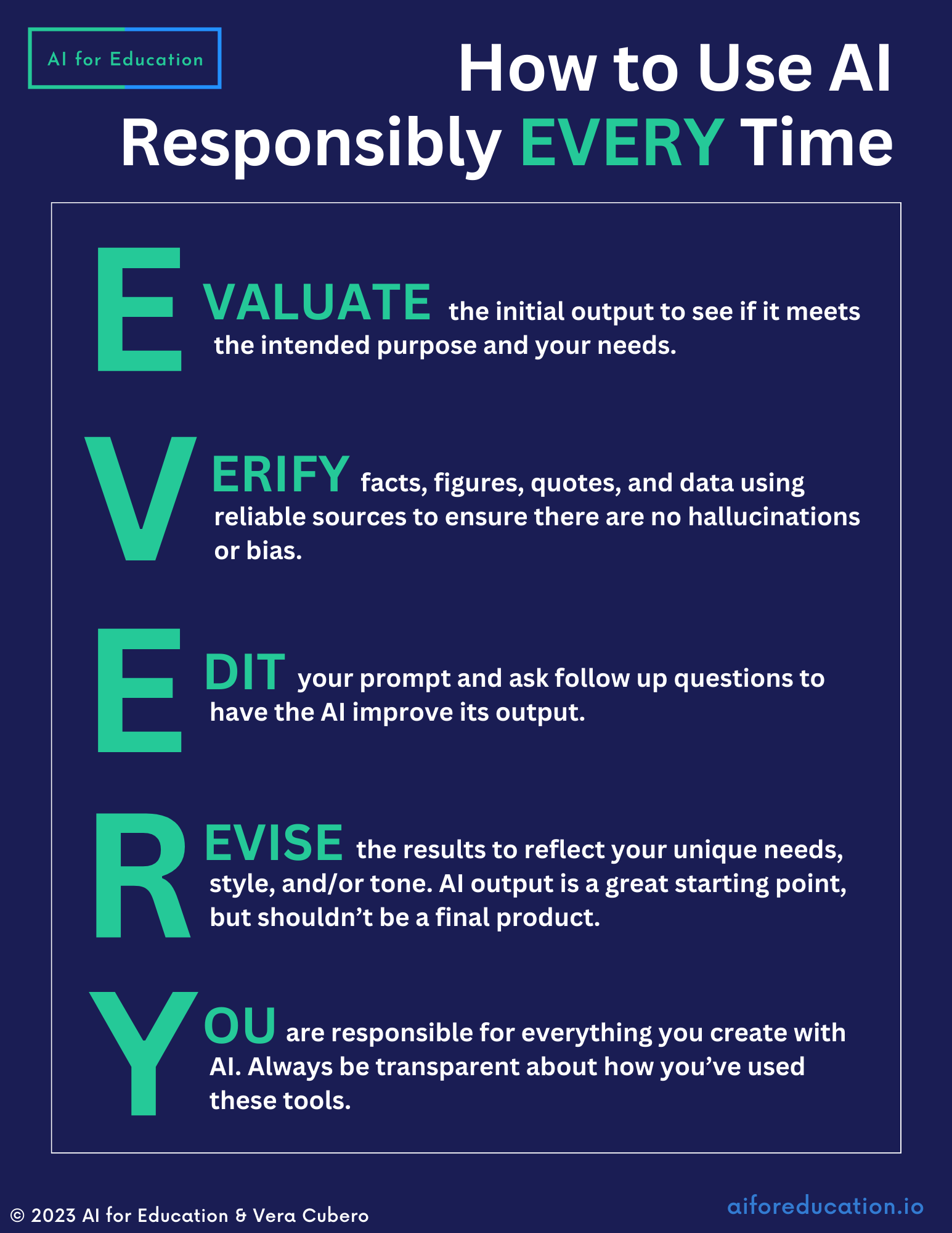 Responsible Use Infographic