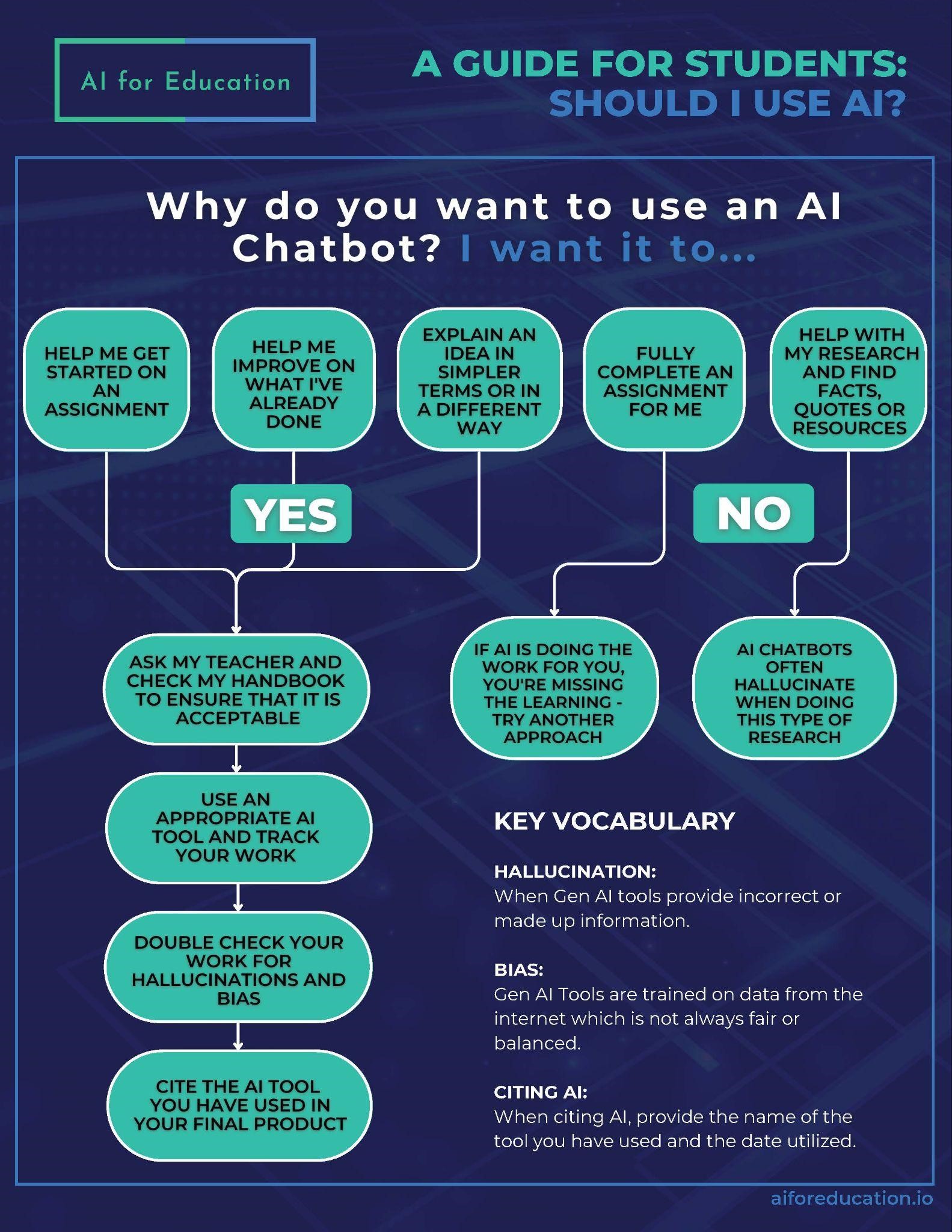 Academic Integrity Infographic